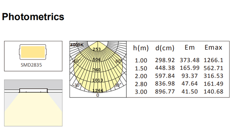 1623855085598486.jpg LED Panel Photometrics.jpg