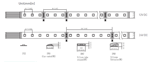 1624022724663507.jpg 5050 4 in 1 RGBW led strip.jpg