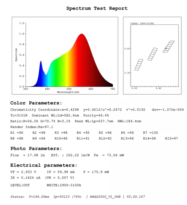 flex High CRI tyle test report.jpg