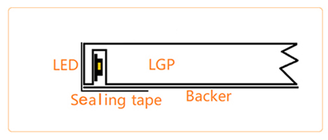 1624504925753959.jpg frameless LED panel structure.jpg