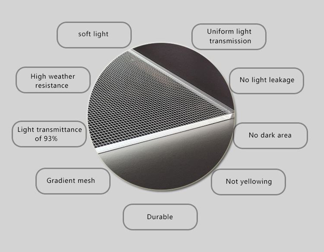 1624505918383800.jpg LGP light guide panel.jpg