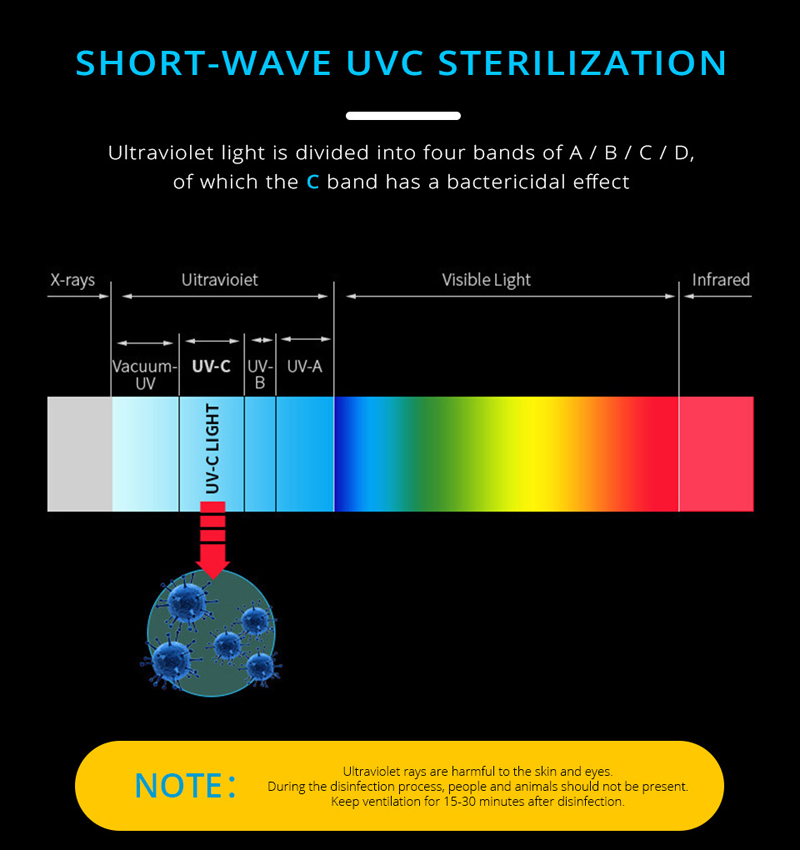 1627917308844111.jpg UVC light.jpg