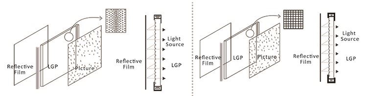 1631246647278114.jpg LGP LED technology.jpg